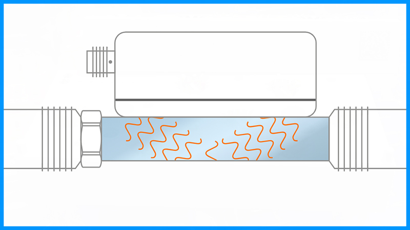 Ultrasonic Flow Sensors Ultrasonic Flow Sensors